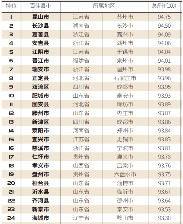 金湖县2020年gdp是多少_温州会成为下一个GDP超万亿的城市