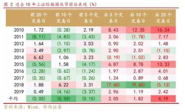 国庆|节后反弹 A股三大指数大幅高开