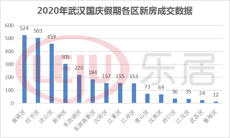 武汉2020年gdp会跌吗_2020年武汉地铁线路图(2)