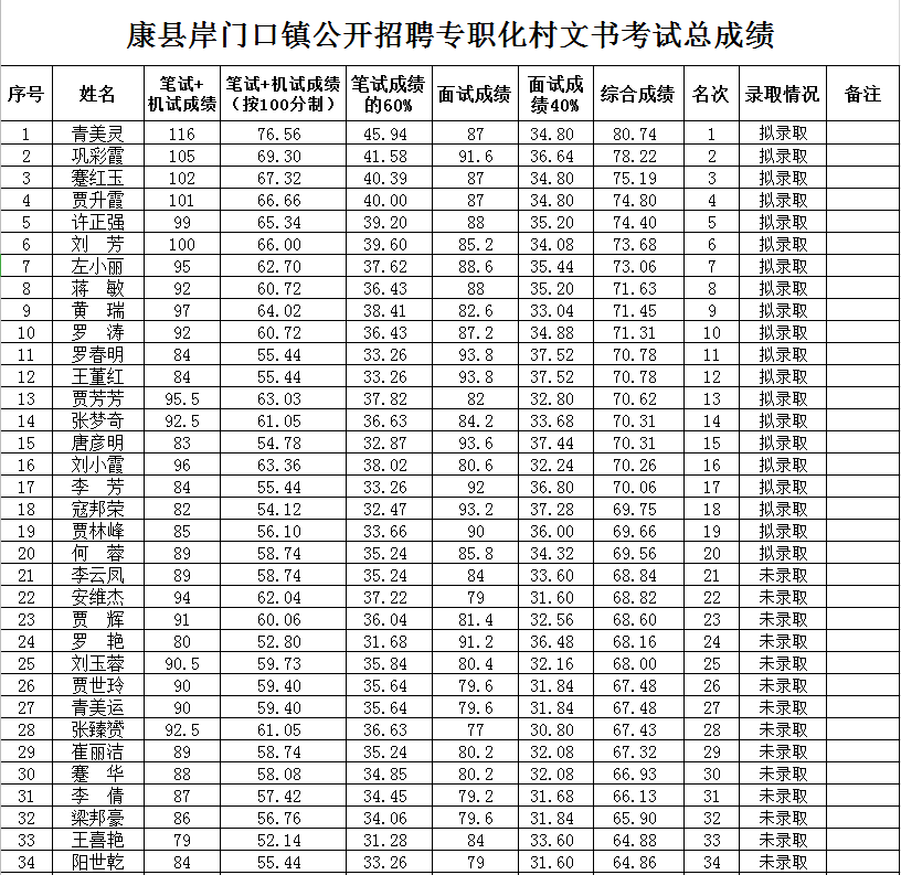 2020年孟海镇有多少人口_孟海镇中学图片(2)