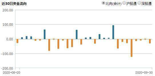 集体|心态炸了！跟着主力惨遭踏空，288亿资金集体看走眼，节前机构竟借基金悄悄进场大赚