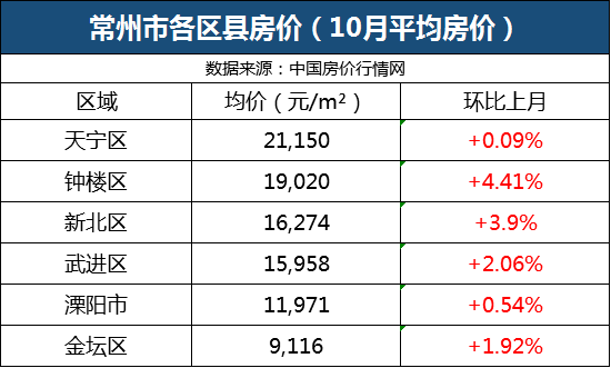 扬州各区人口_扬州各区平面图(3)