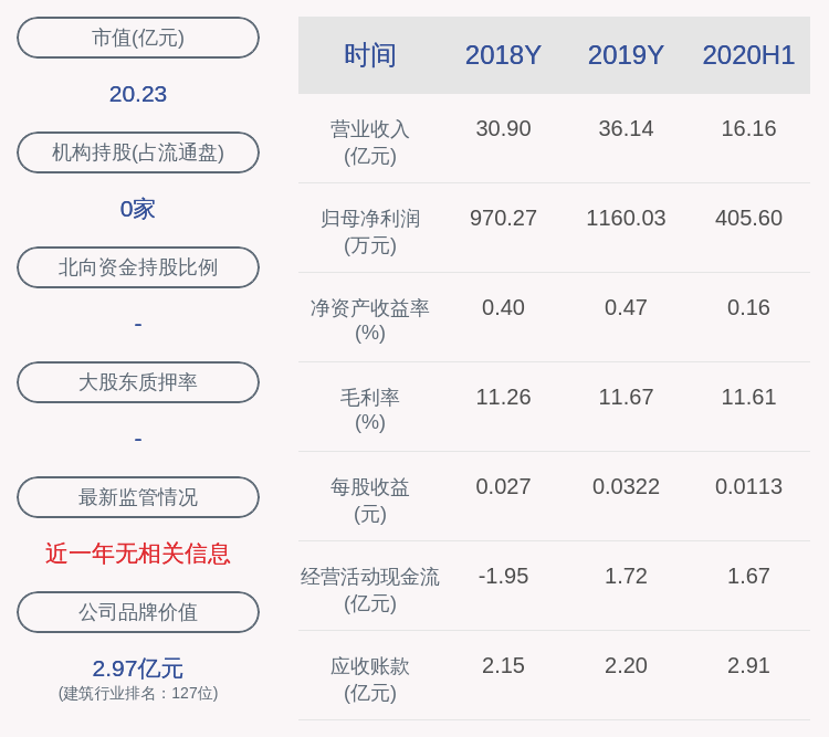 同比增长|海螺型材：预计前三季度净利润4000万元~4300万元，同比增长86%~99.9%