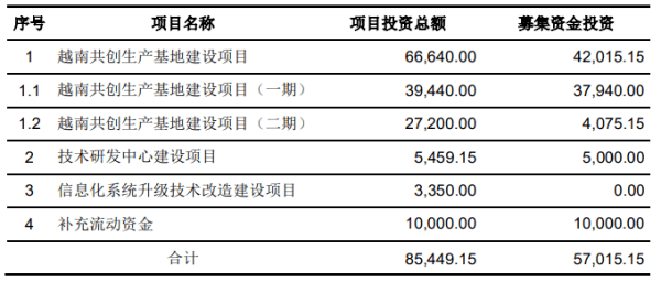 退税|共创草坪募资6亿上市第2天巨震 业绩大头靠补助及退税