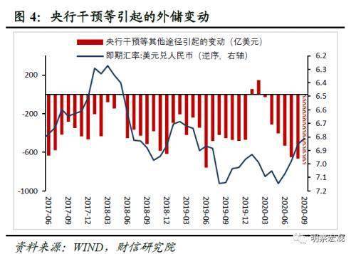 外汇储备算经济总量吗_外汇储备