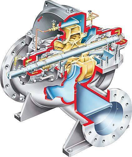 离心泵内部结构及特点,图文详解!