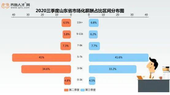 山东2020年前三季度g_山东2020年高铁建成图(2)