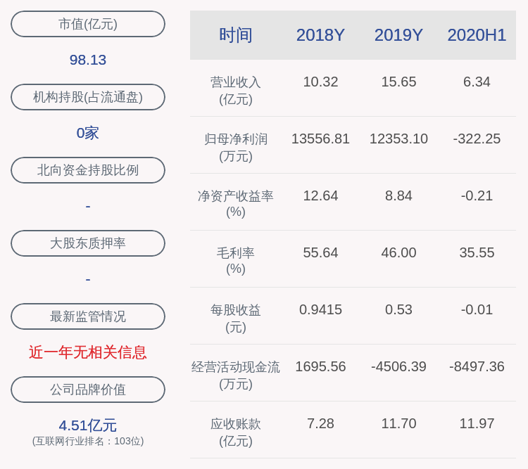 发布公告|注意！辰安科技：股东辰源世纪拟减持不超过约600万股