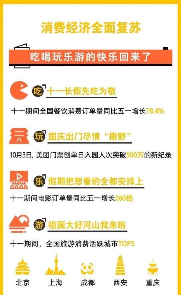 上海|国庆“邂逅”中秋，申城8天线上线下消费超1000亿元！