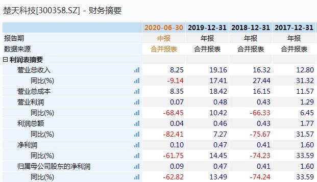 楚天|首单创业板上市公司重大资产重组完成注册，用时92天