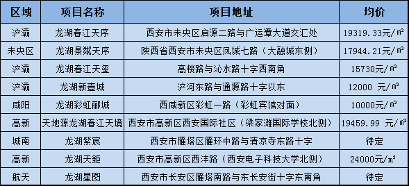 西安人口2020总人数口排名_西安人口(2)