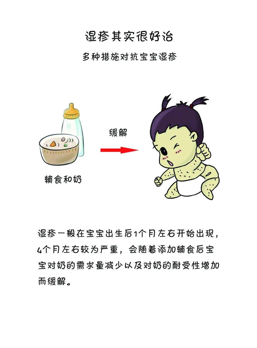 皮肤|如何对抗宝宝湿疹？