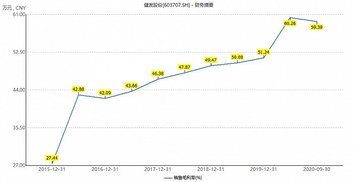 上市公司股东|A股三季报拉开帷幕：健友股份净利增超三成，这9家公司业绩预增超10倍