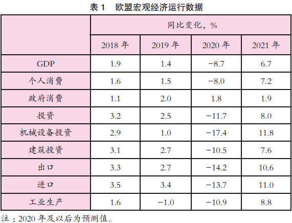 2020年欧洲第一季度g_1840年欧洲地图