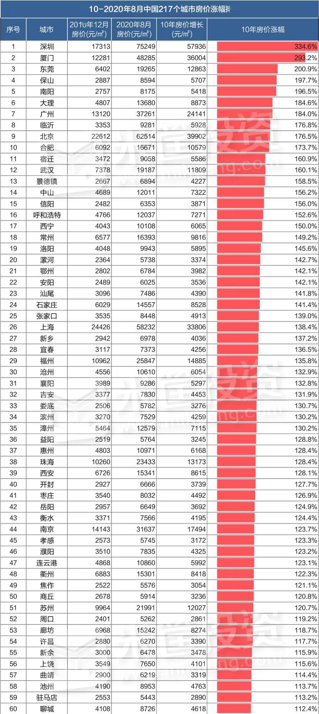 石家庄gdp五年没怎涨_石家庄火车站图片(3)