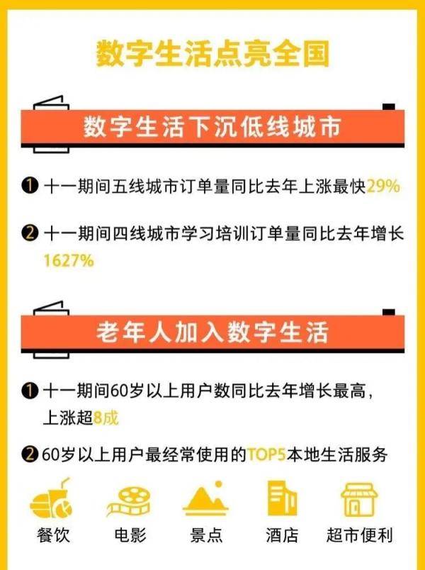 上海|国庆“邂逅”中秋，申城8天线上线下消费超1000亿元！