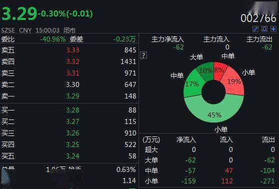 公司|*ST索菱自曝申请破产重整后：重大违法或被强制退市