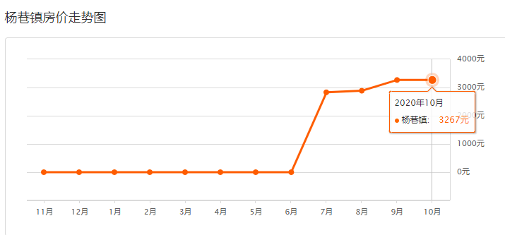 杨巷gdp