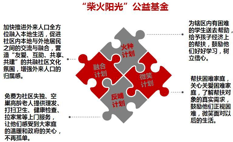 人口融合_人口普查