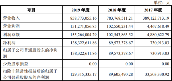 公司|海象新材募资7亿上市第2天触跌停 申万宏源赚6900万