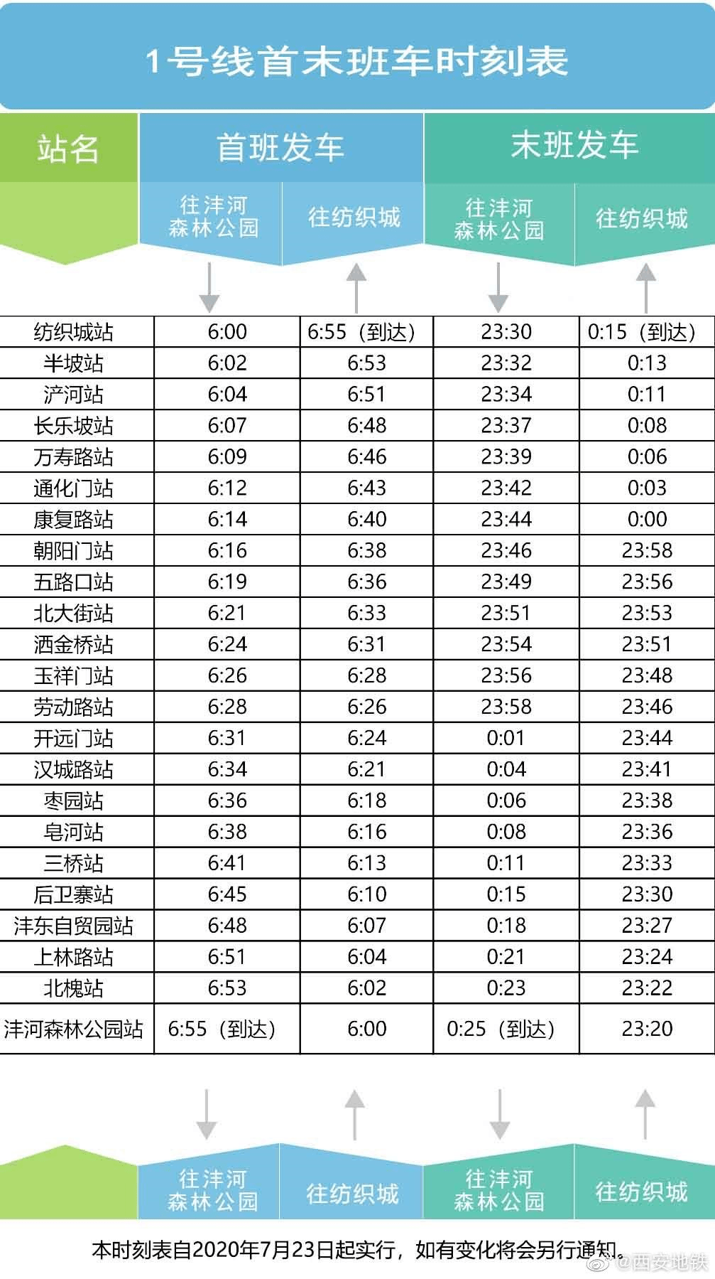 西安2021年1-6月份gdp_2021年西安中考将于6月19至21日进行(3)