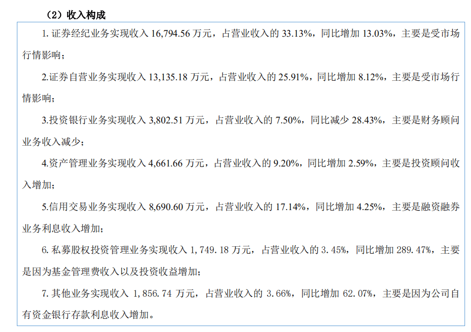 上市|什么信号？这家新三板老牌券商9月来涨幅竟“秒杀”所有Ａ股券商，最近董事长这样表态！