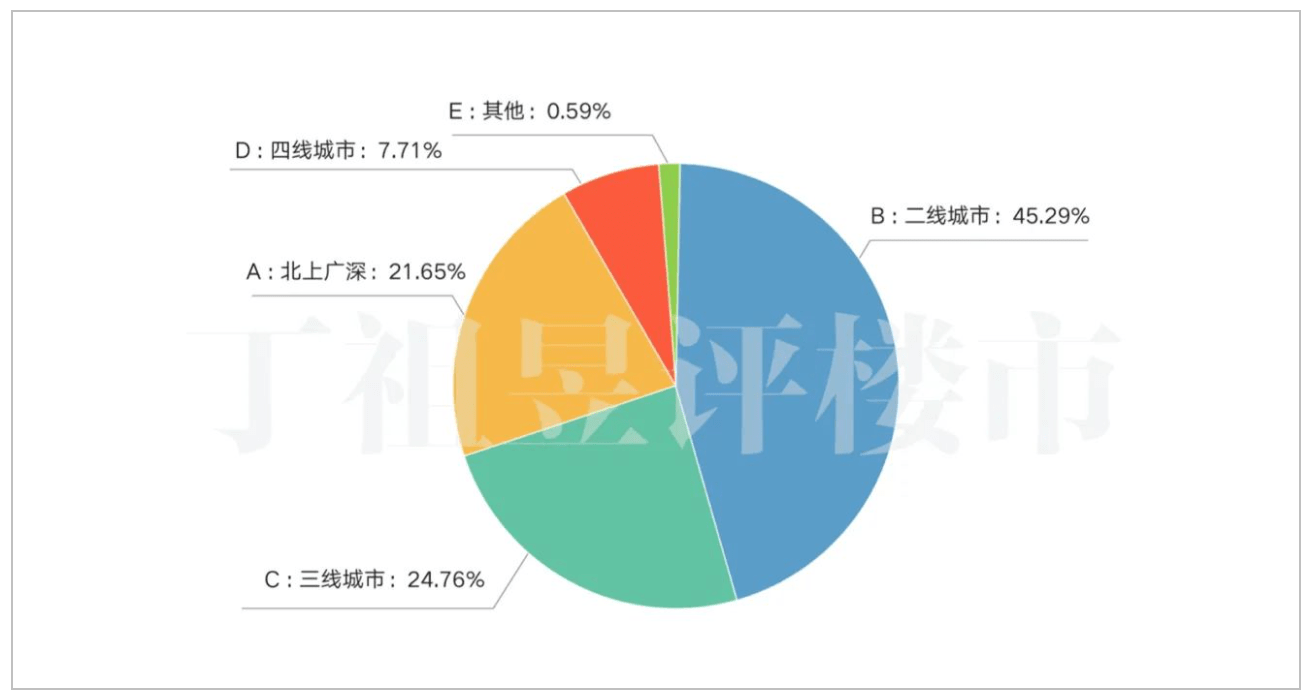 调查|机构调查：四成家庭从打算买房转为观望，房价太高是犹豫主因