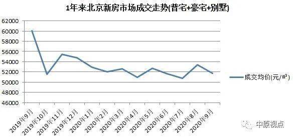 新建区2020年9月GDP_中国gdp2020年