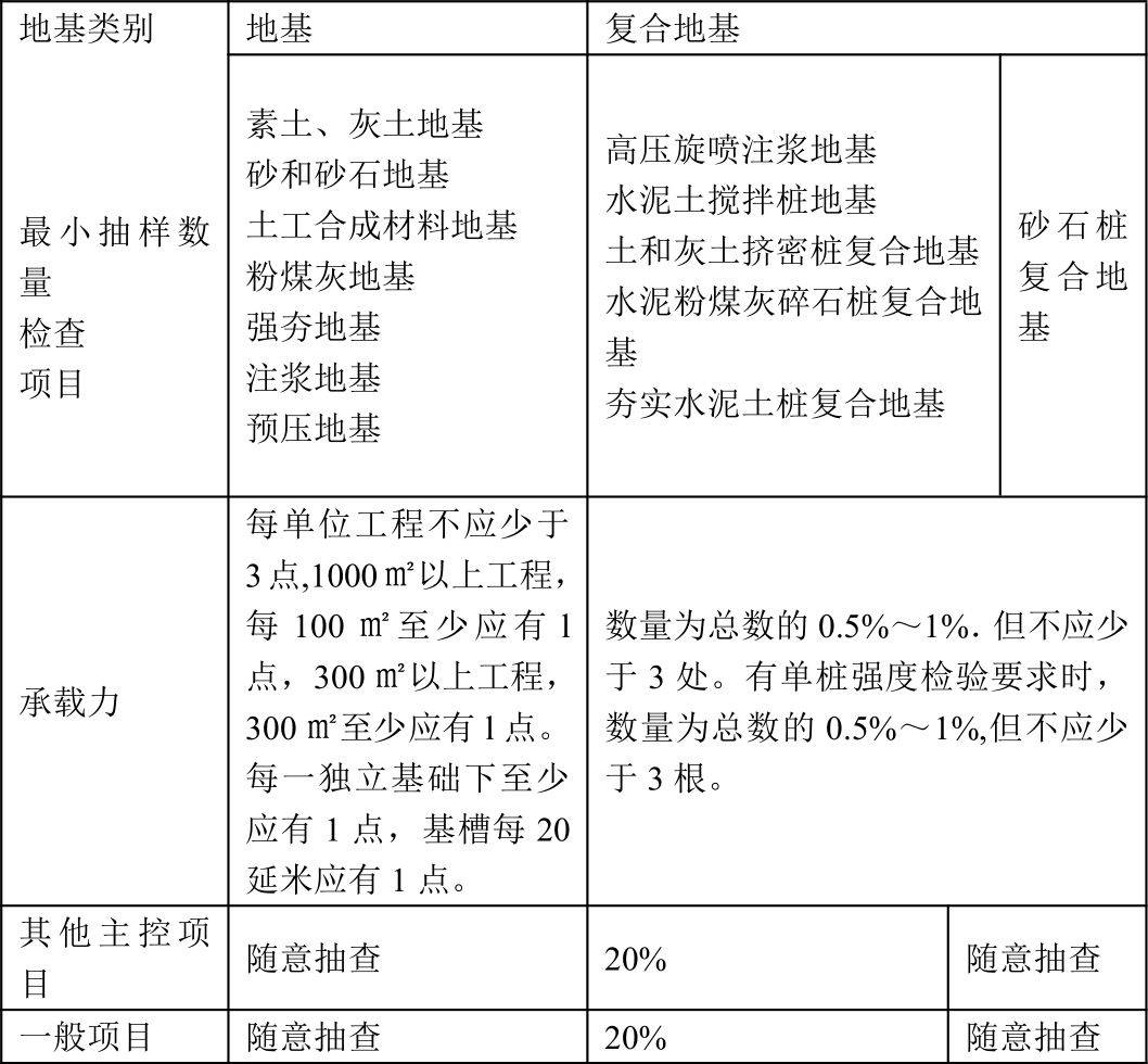 从零开始做资料员,工程行业隐秘大神的博文