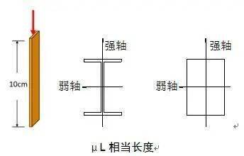 结构 钢结构之殇—失稳