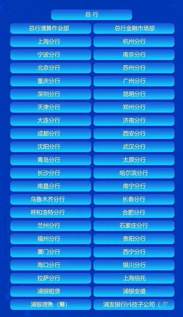 银行流水监管哪个地区最松 来自搜狐网