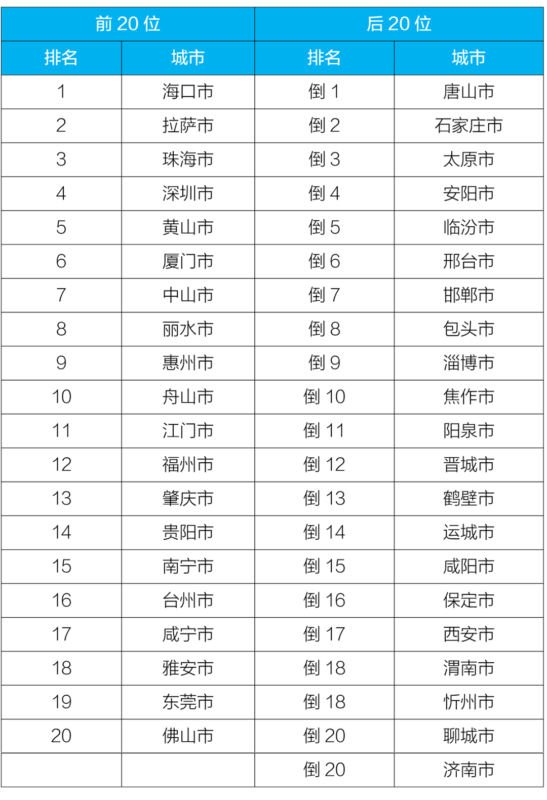 中国城市常往人口排名_中国城市人口排名(3)