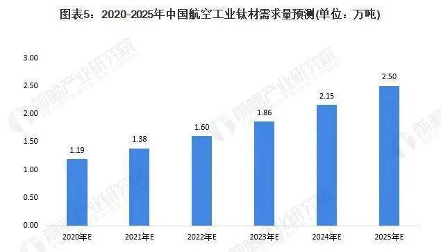 航空航天所占国家gdp_北京航空航天大学