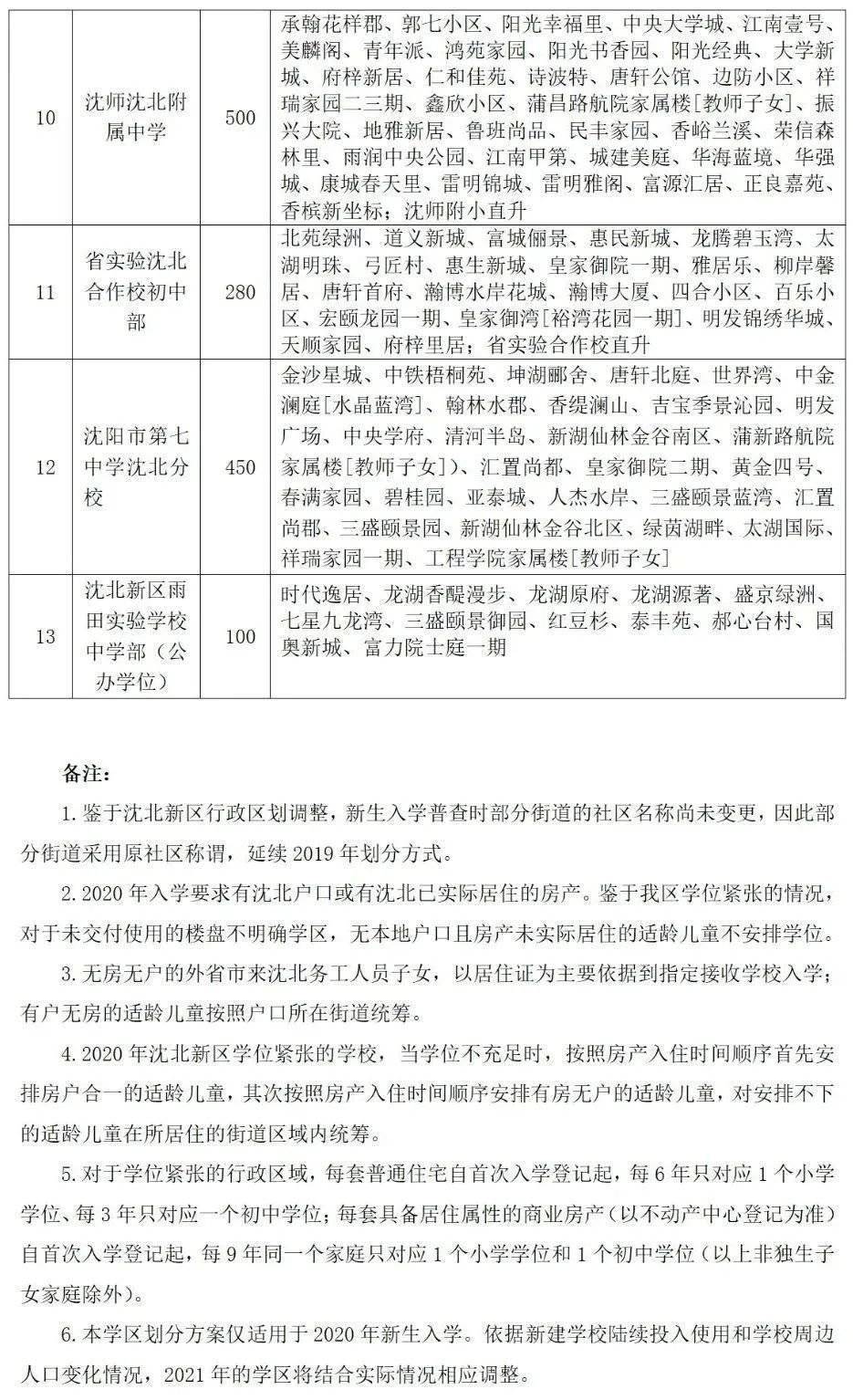 沈阳市2021年各区gdp_2021年沈阳各区人口大披露 房谱独家(2)