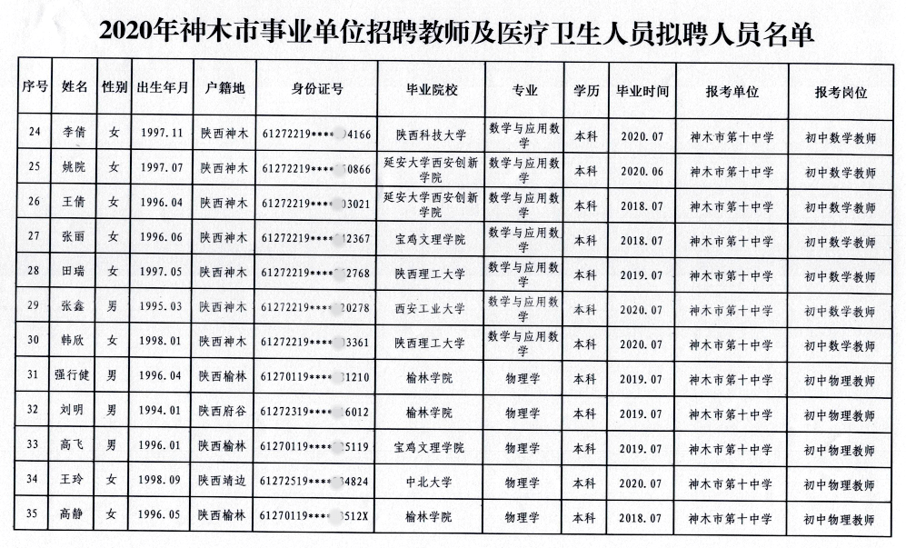 神木市人口外流吗_神木市