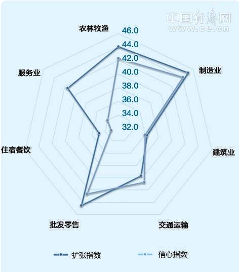 扩张|9月小微企业运行指数发布：市场回暖 企业扩张意愿上升