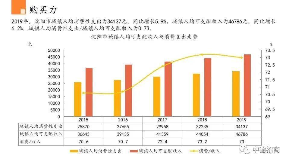 沈阳市卞姓人口_沈阳市地图(2)