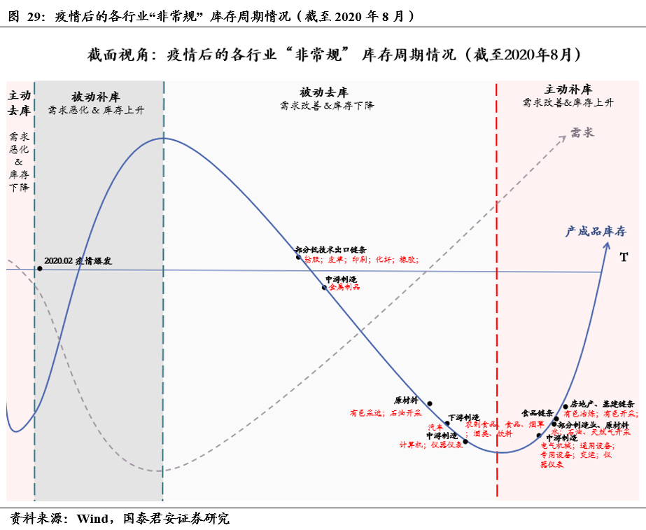 经济总量指数的算法_经济(2)