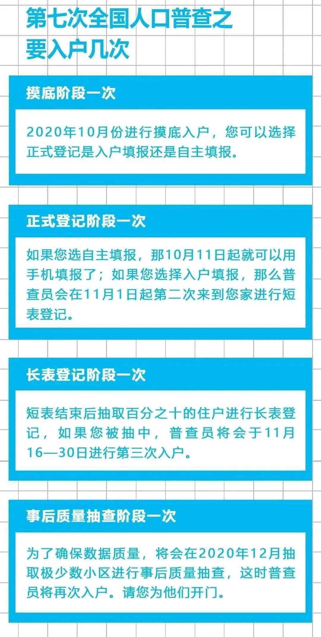 人口大普查点名信息_人口普查