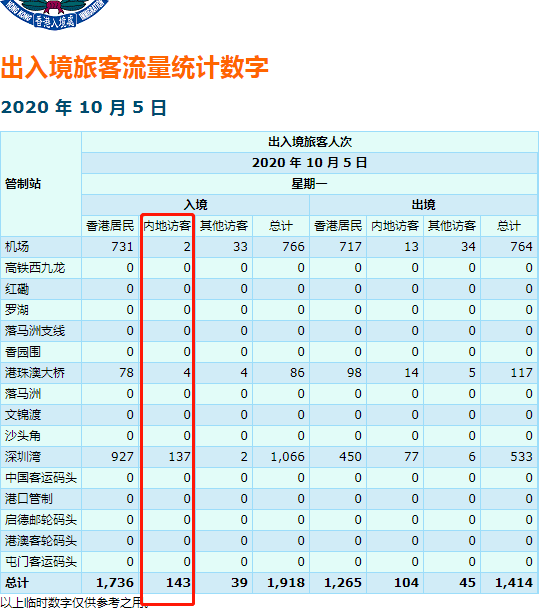 香港人口总数_香港人口(3)