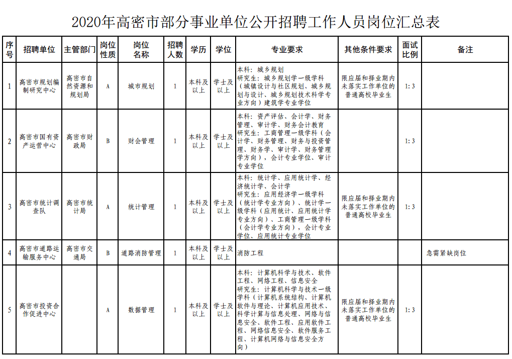 高密招聘信息网_广大求职青年,网络直播送岗活动又来啦(2)