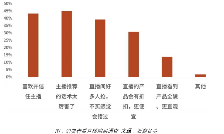 小广寒1904人均消费_中国人均水果消费支出(2)