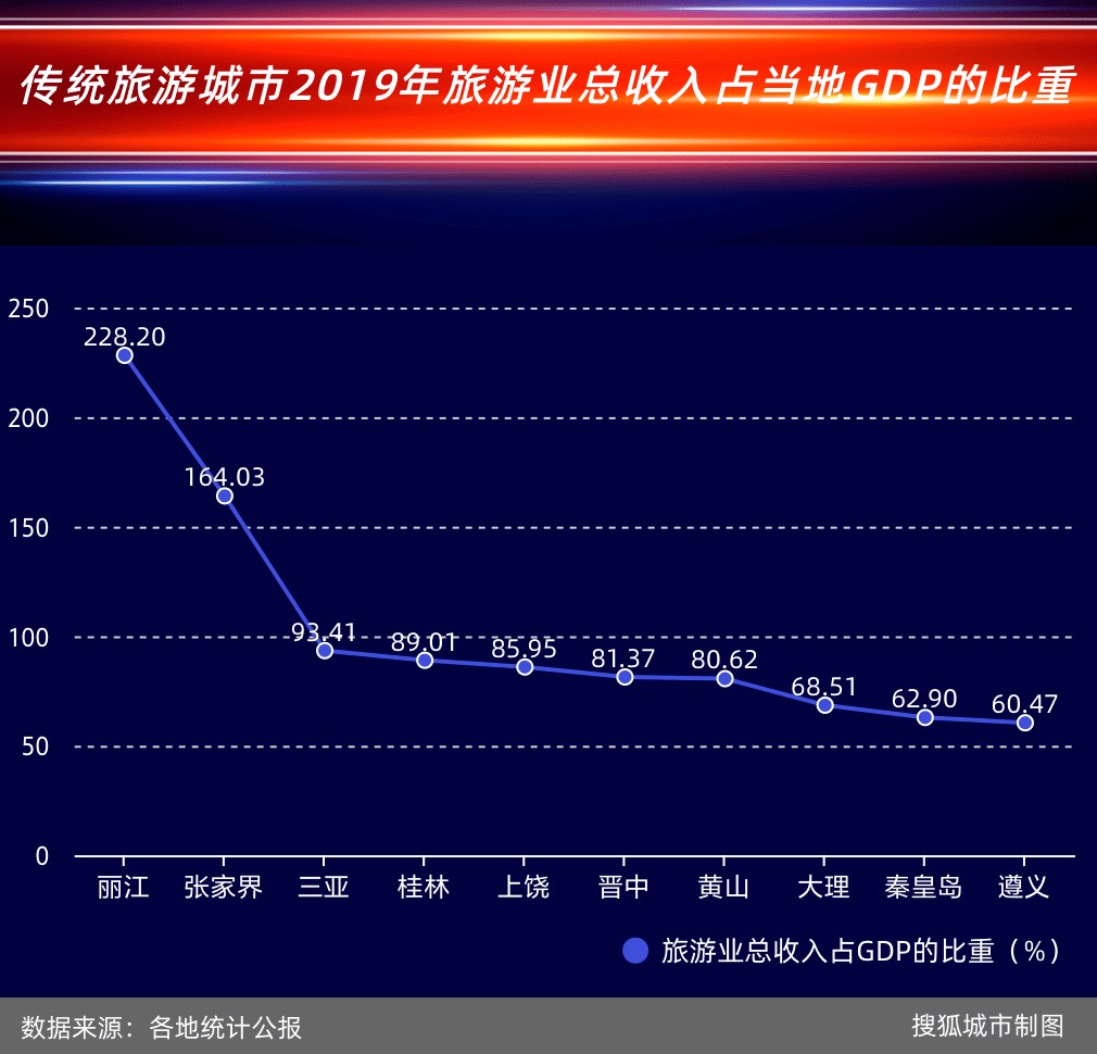 中国工资占gdp比重_中国制造业占gdp比重(3)