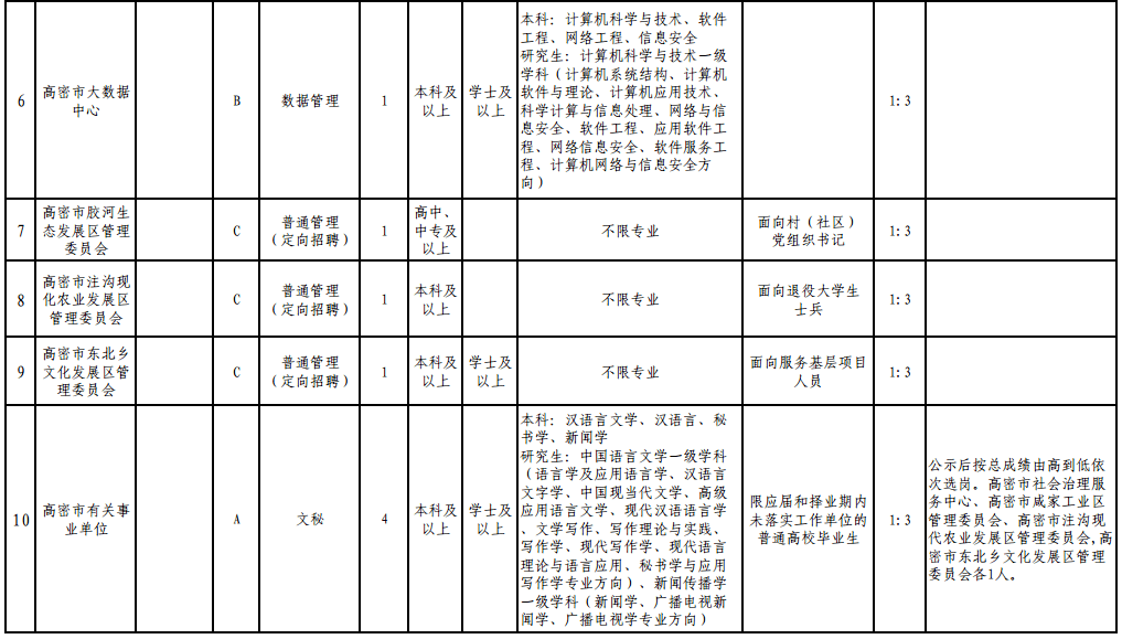 高密招聘信息网_广大求职青年,网络直播送岗活动又来啦(3)