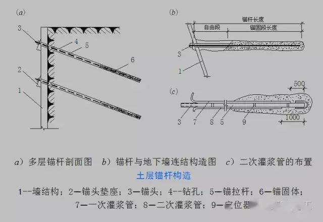 高支模、深基坑、高边坡施工