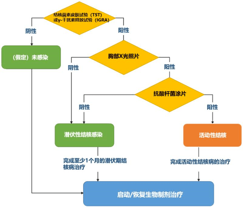 治疗|小心类风湿关节炎治疗中的“伏地魔”！结核危害不可小觑……?