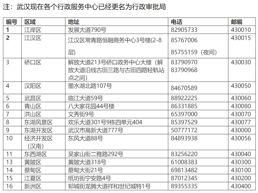 2020武汉落户人口_武汉人口增长趋势图(2)