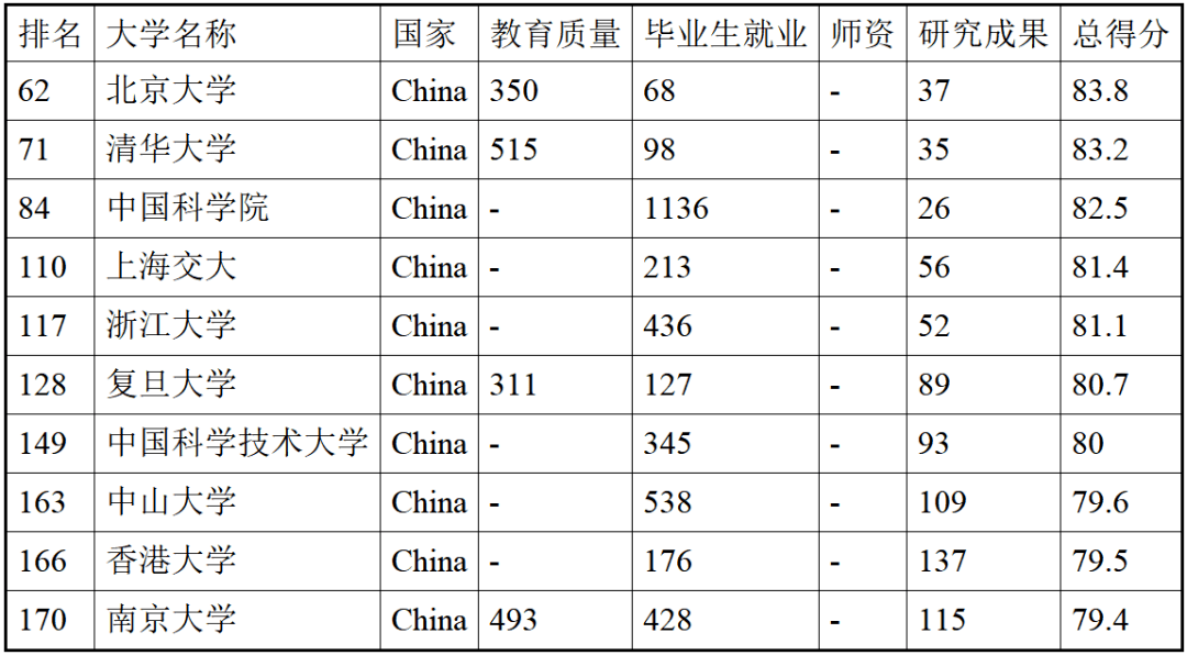 世界心算排名_凹凸世界金(2)