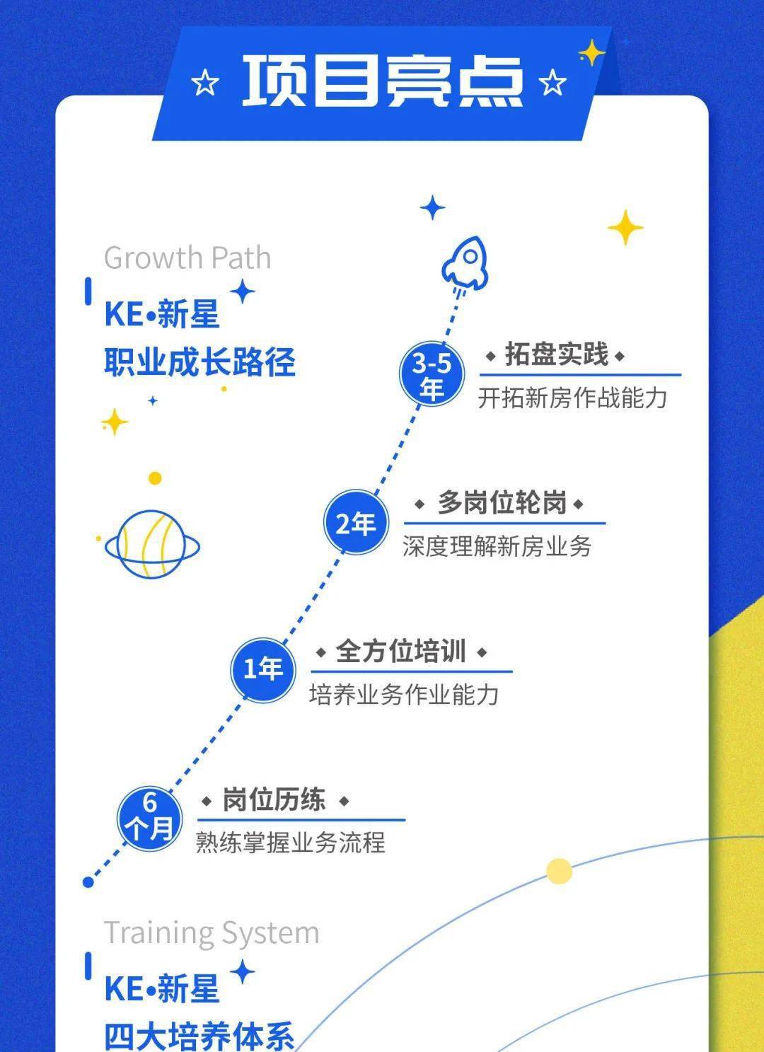 贝壳找房官网招聘 79013b7826434c76802d4e3914df7dd3.jpeg