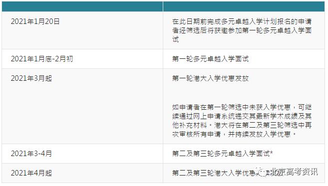 计划|简章丨香港大学2021年多元卓越入学计划开始报名